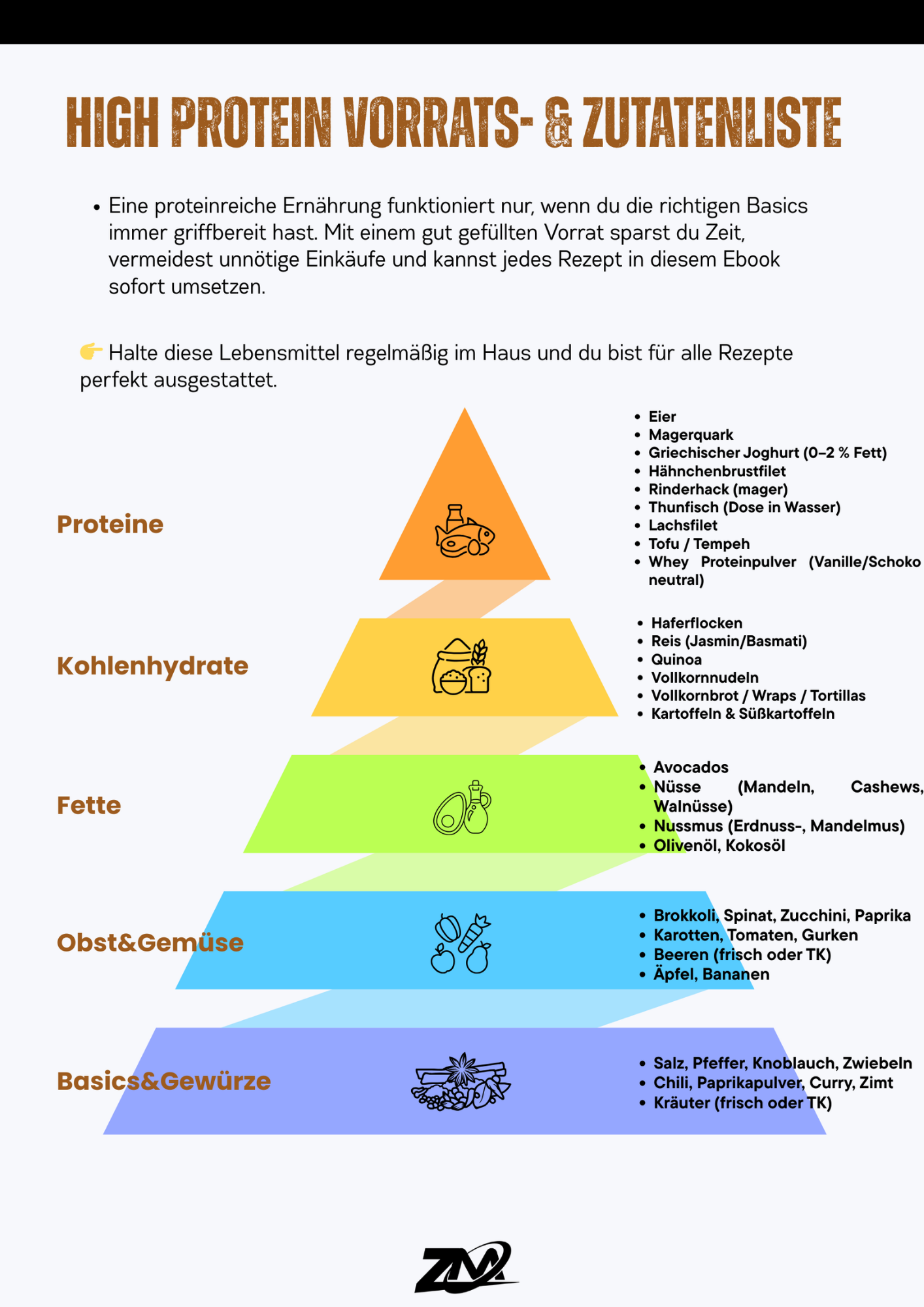 High-Protein Fitness Rezepte – 40+ kreative Meals für Fettabbau, Muskelaufbau & Alltag