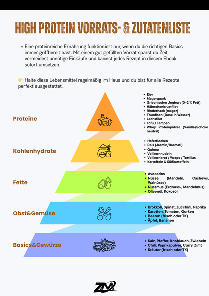 High-Protein Fitness Rezepte – 40+ kreative Meals für Fettabbau, Muskelaufbau & Alltag